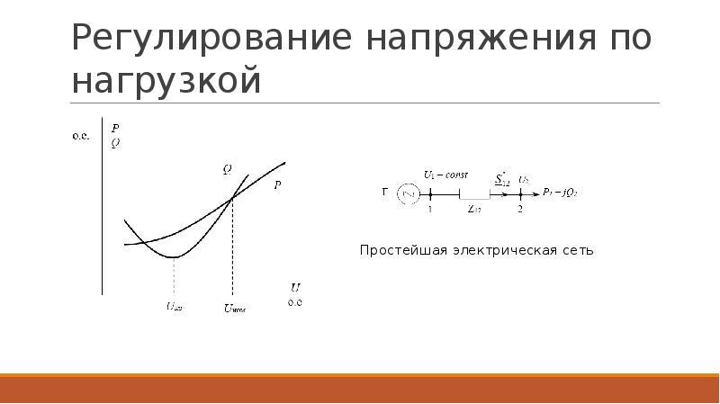 Регулирование напряжения