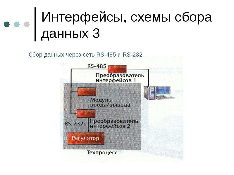 Схема интерфейса. Интерфейс по для сбора данных. Схема интерфейсов игры. Обмен данными через Интерфейс RS-485.