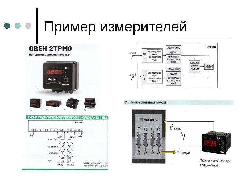 Пример подключения. Измеритель преобразователи примеры. Стоимостные измерители примеры. Пример трудового измерителя.