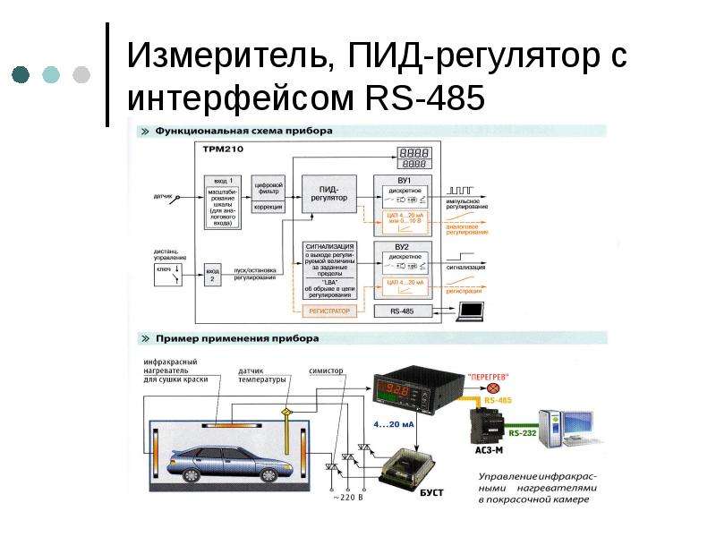 Pid схема это