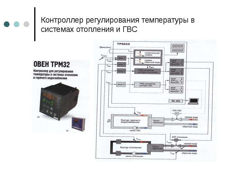 Регулирование температуры. Контроллер системы отопления и ГВС. Контроллер регулирования. Контролер для презентации. Контроллер для презентации.