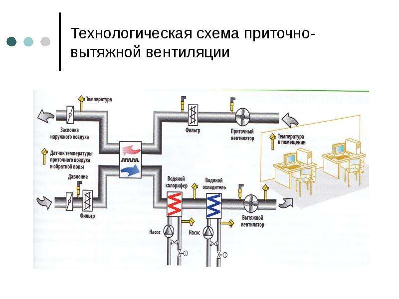 Технологическая схема вентиляционной установки