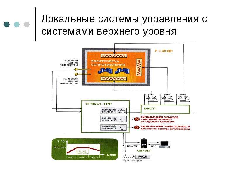 Локальные системы. Локальная система управления. Система верхнего уровня. Система местного управления. Локальная система автоматического управления.