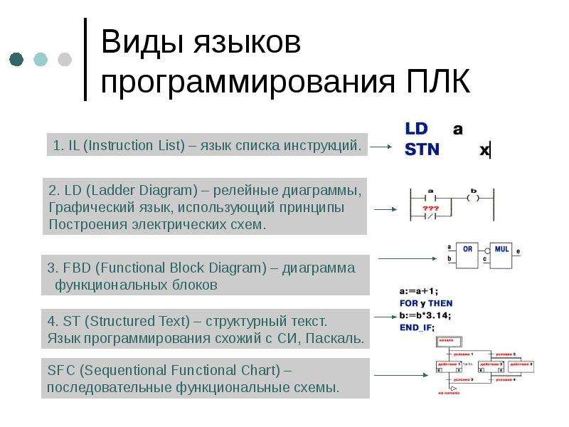 Язык программирования релейно контактные схемы