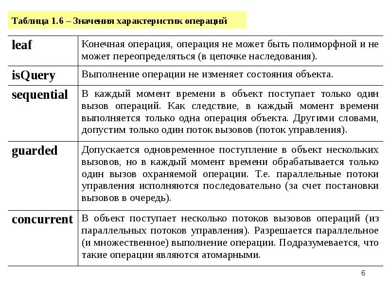 Характер операции. Характеристика операции. Общая характеристика операций. Характеристика операций таблица.