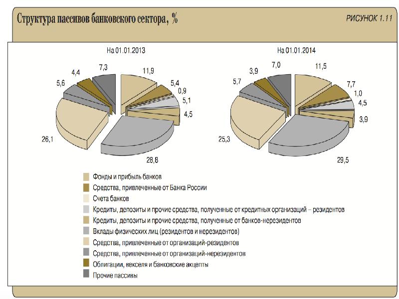 Банковская система чехии презентация