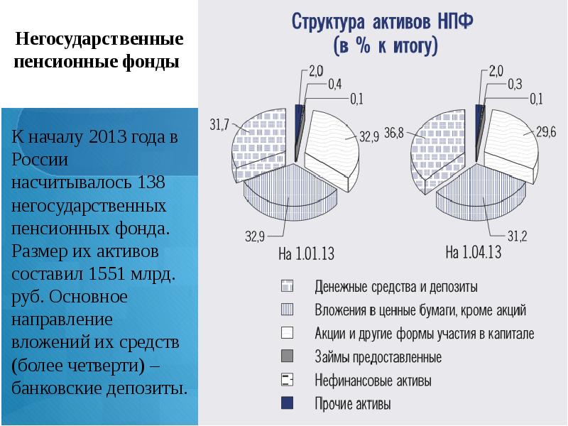 Размер фонда