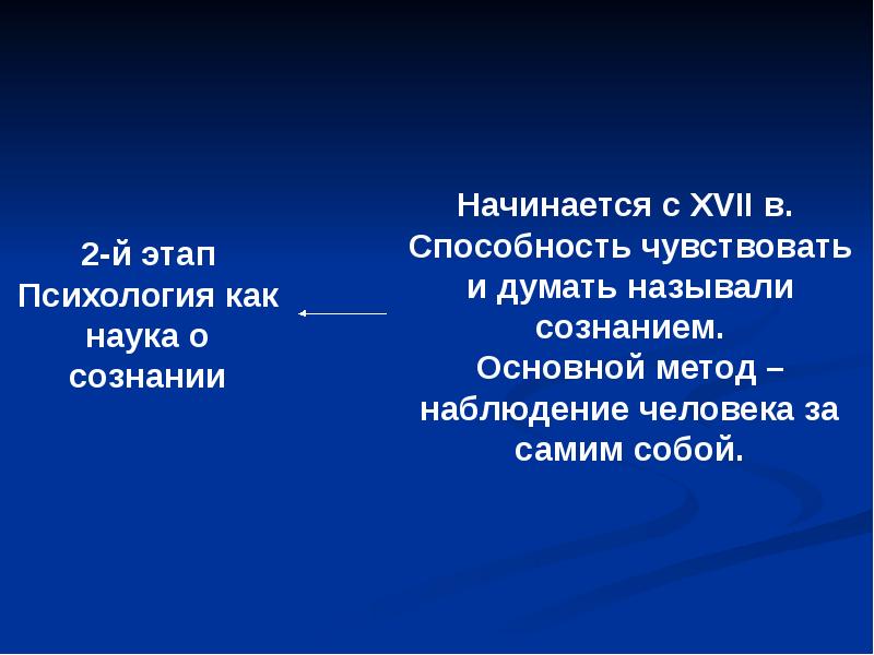 Человек не в себе как называется. Психология как наука о сознании.