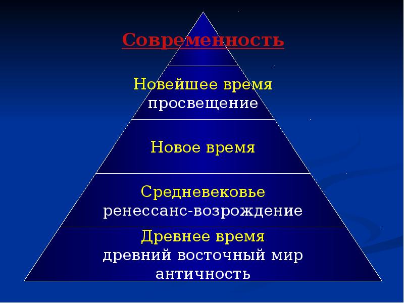 Проект по истории психологии