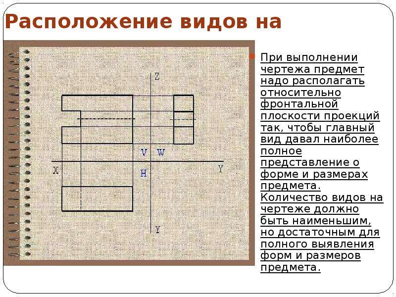 Как располагаются виды согласно стандарту на чертеже