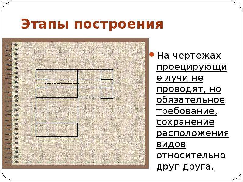 Правила построения. Урок черчения в 8 классе. Урок черчения в школе. Урок черчения в 7 классе. Школьные уроки черчения.