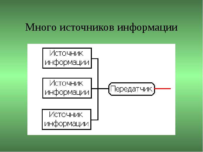 Много источников. Много источников информации. Источники информации картинки. Большое количество источников информации. Множество источников источников.