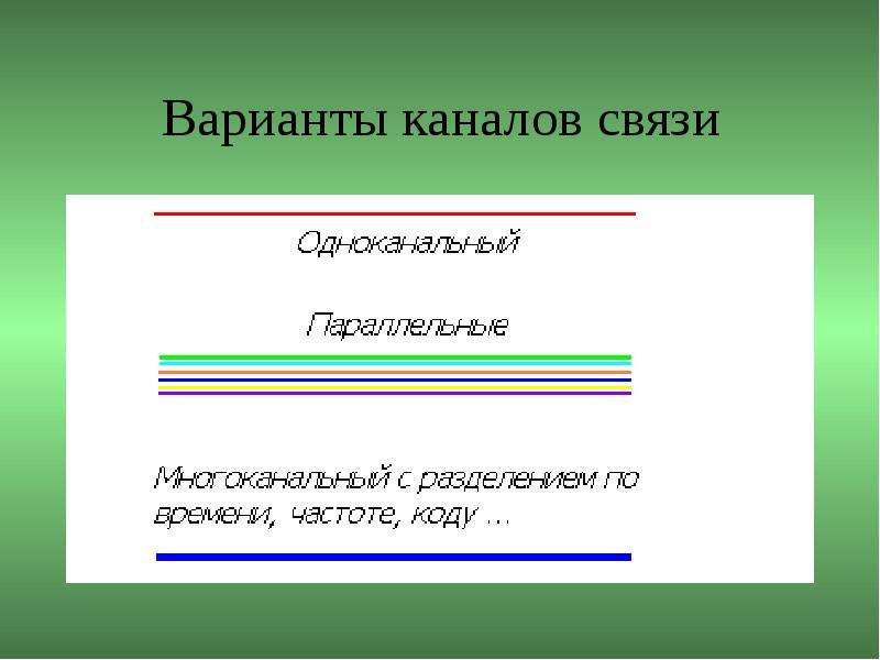 Варианты связи. Варианты каналов связи.