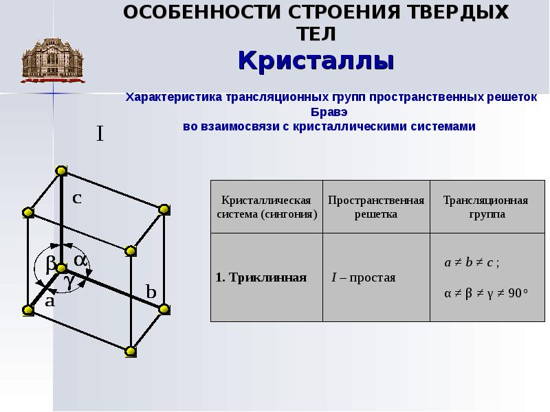 Презентация строение и свойства твердых тел