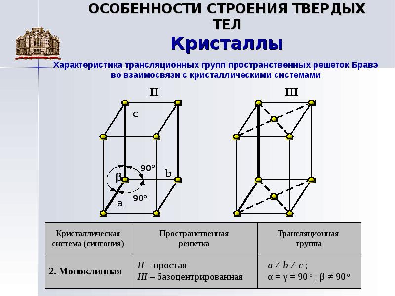 Презентация строение и свойства твердых тел