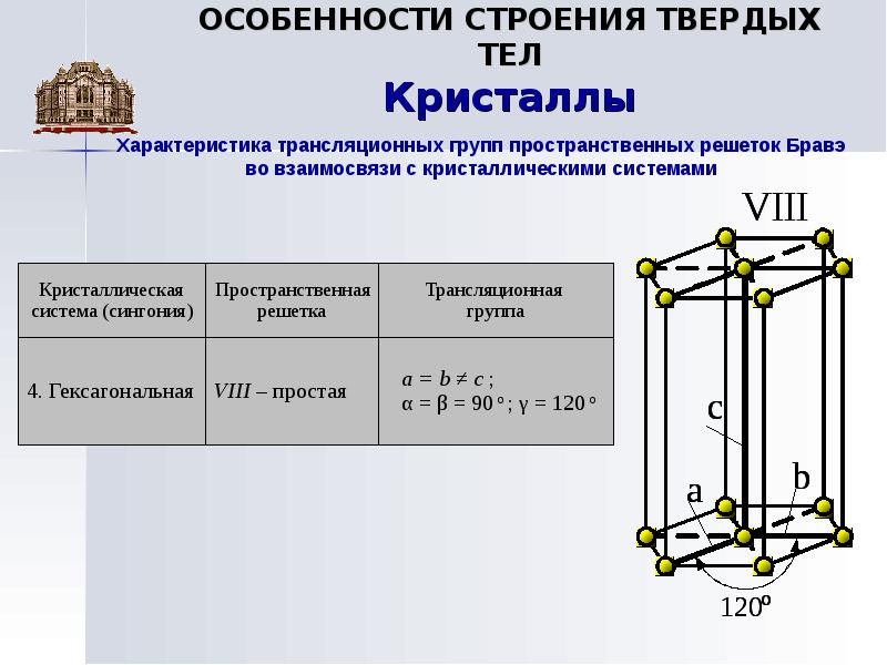 Особенности строения связи. Особенности внутреннего строения твердых тел. Особенности строения твердого вещества. Особенности строения кристаллических тел. Особенности строения твердых тел Кристаллы.