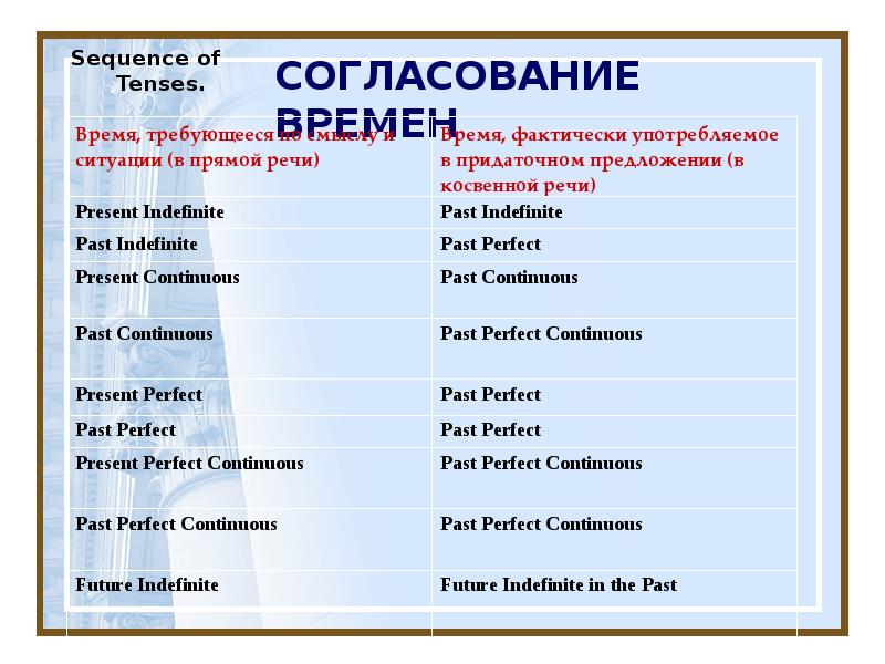 Согласование времен в английском языке