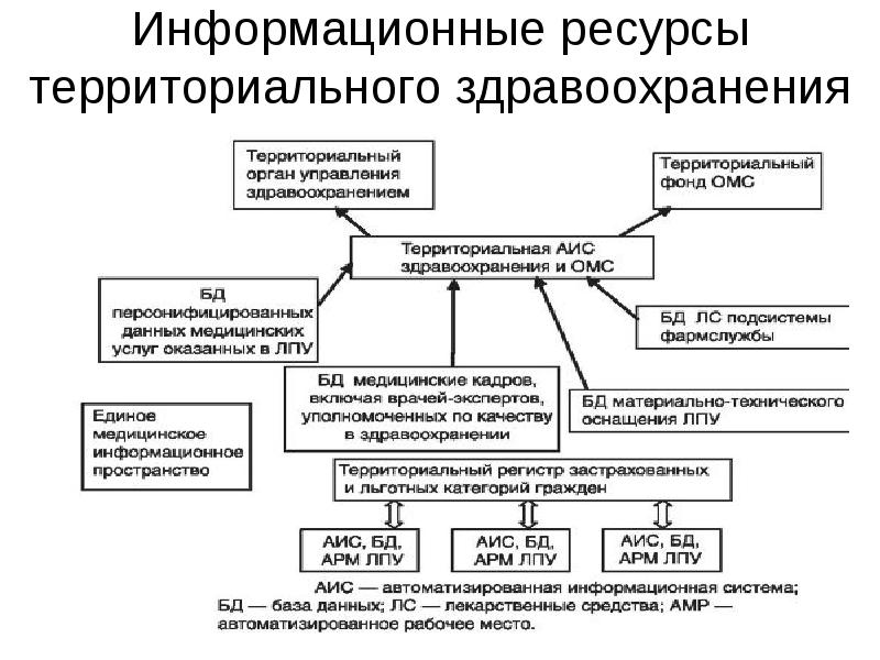 Проект здравоохранение презентация