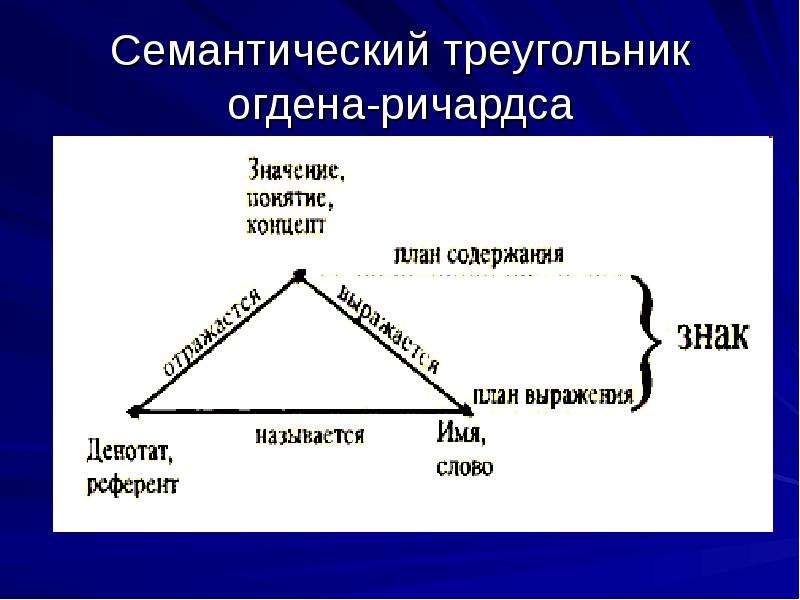 Двусторонняя единица морфологической системы языка которая имеет план содержания и план выражения