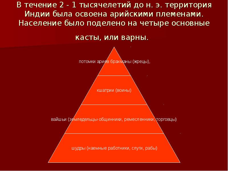 4 основные касты