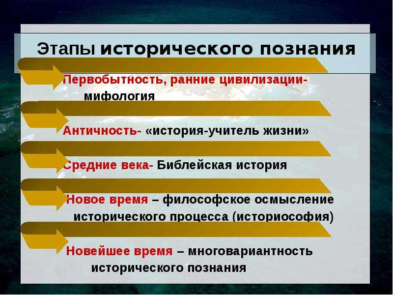 Развитие исторических знаний. Этапы исторического процесса. Этапы общественно исторического процесса. Этапы мирового исторического процесса. Этапы исторического познания.