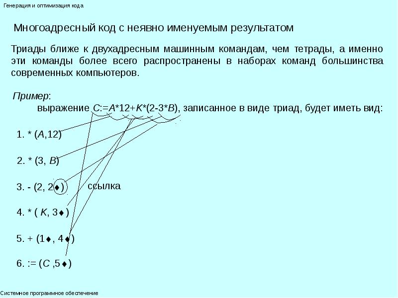 Оптимальный код. Оптимизация кода. Оптимизации программного кода презентация. Способы оптимизации кода. Приемы оптимизации кода.