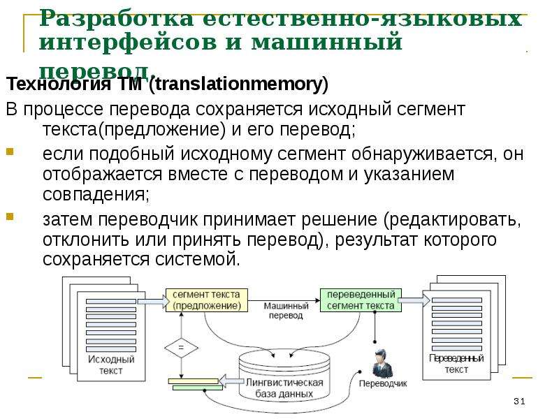 Сформировать план построения ис интернет магазина