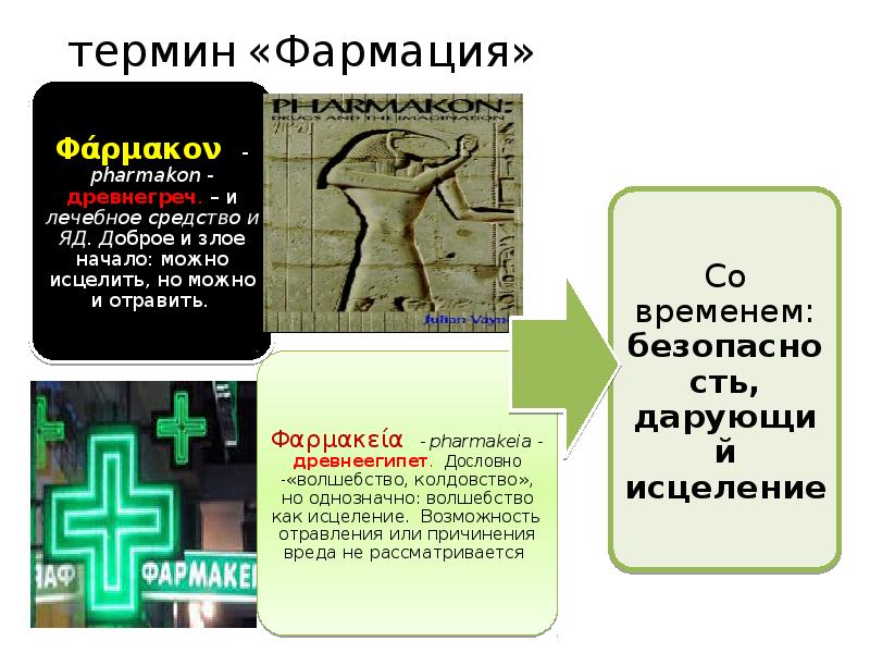 История фармации презентация