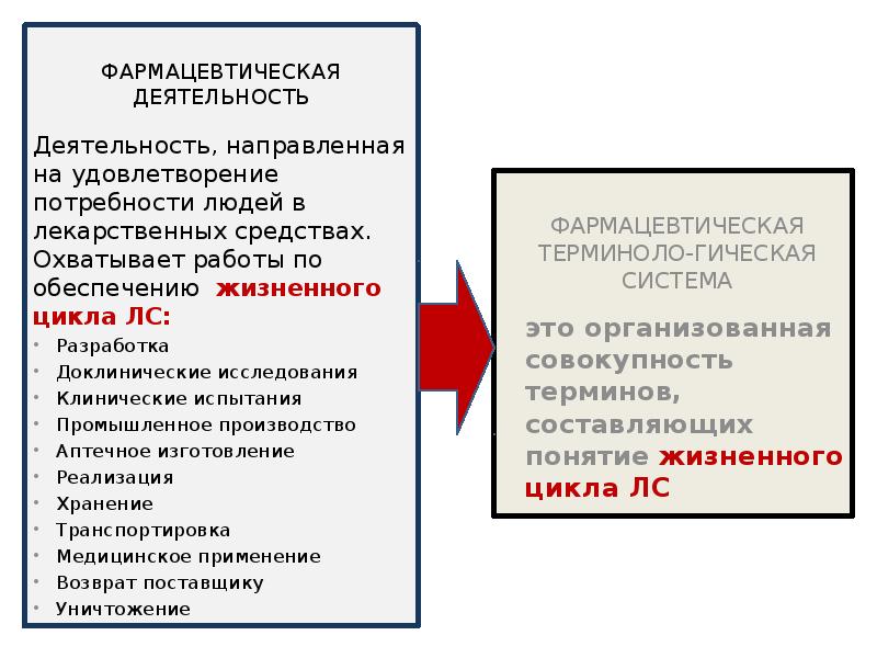 Фармацевтическая терминология