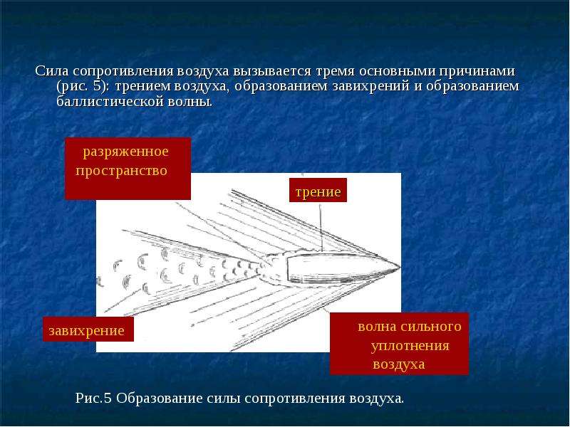 Энергия сопротивления воздуха. Сила аэродинамического сопротивления воздуха. Составляющие силы сопротивления воздуха. Сила сопротивления воз. Сопротивление трения аэродинамика.