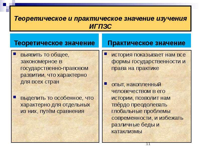 Презентации по игпзс