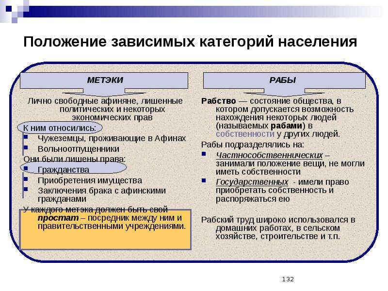 Зависимые категории. Зависимое положение это. Положение зависимых категорий населения. Зависимая категория населения это. К категории зависимого населения относились.