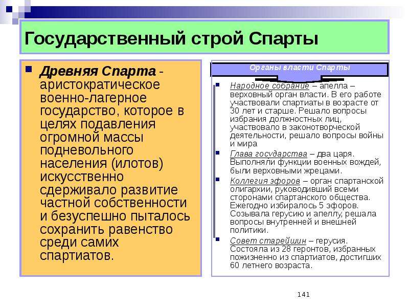 Схема политического устройства спарты