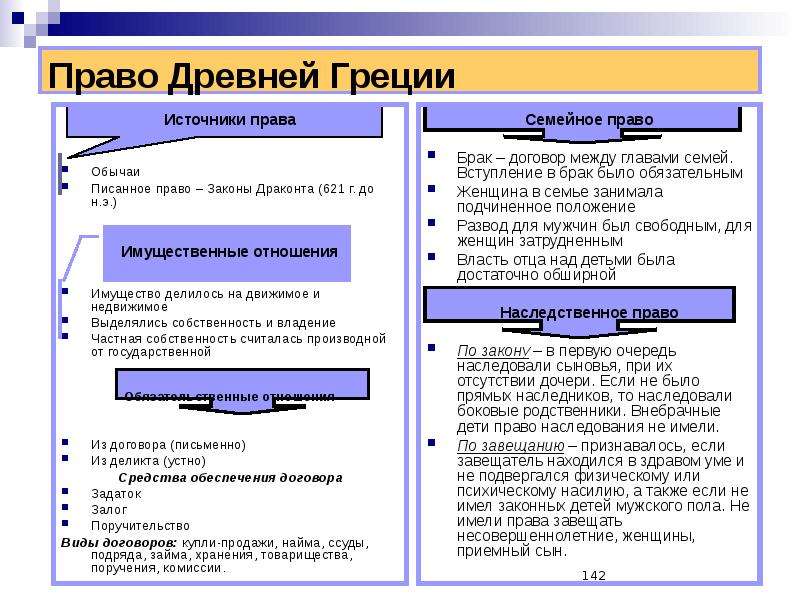 Законы древней греции и рима презентация