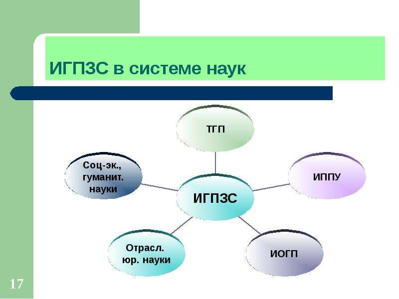 Игпзс схемы и таблицы