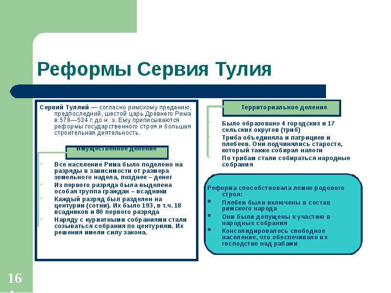 Реформы сервия туллия презентация