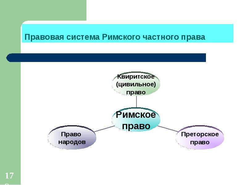 История государства и права в схемах