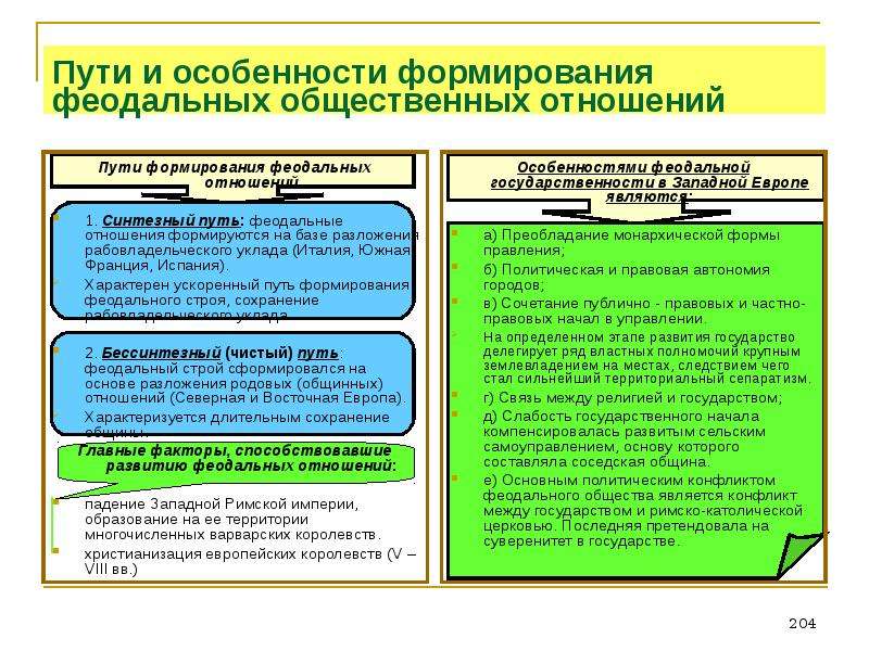 Становление феодальных отношений. Синтезный путь развития феодализма. Пути формирования феодализма. Пути становления феодализма. Пути формирования феодализма в Европе.