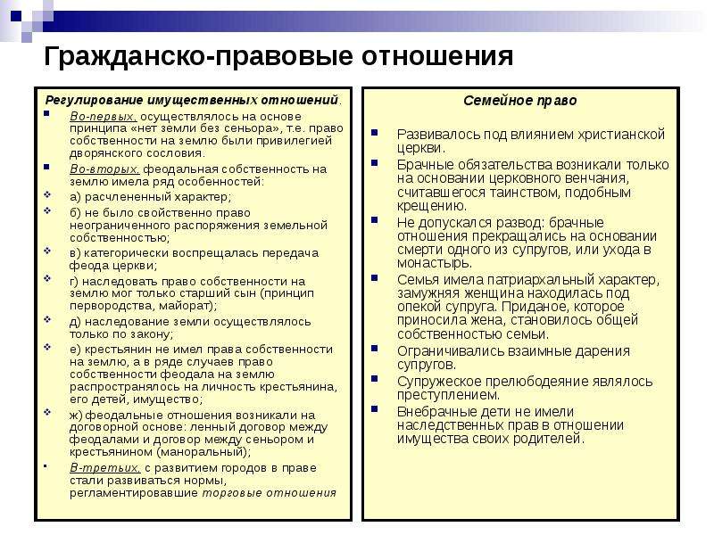 Регулирование отношений собственности. Правовое регулирование отношений собственности. Гражданско-правовые отношения регулируются. Регулирование имущественных отношений. Право собственности на землю.. Правовое регулирование имущественных отношений.