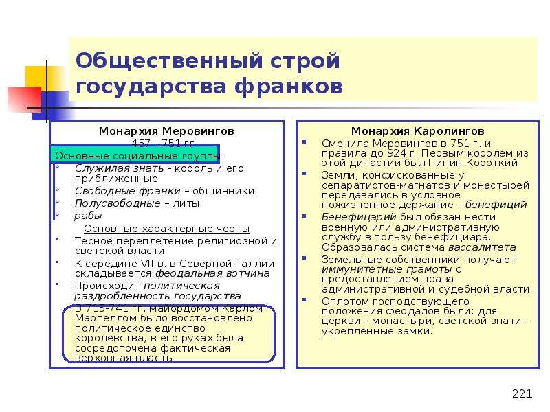 Общественный строй это. Общественный Строй франков схема. Общественный Строй и государственный Строй Франкского государства. Государственный и.общественный.Строй государствофарнков. Гос Строй франков при Меровингах.