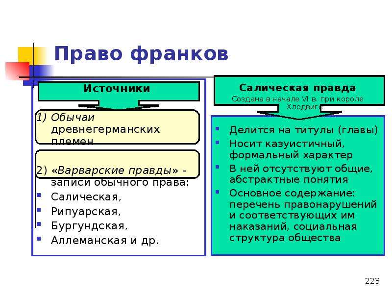 Общая правда. Источники раннефеодального права франков. Источники Франкского права. Государство и право франков. Источники права Франко.