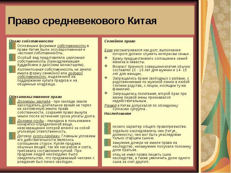 Административное право китая презентация