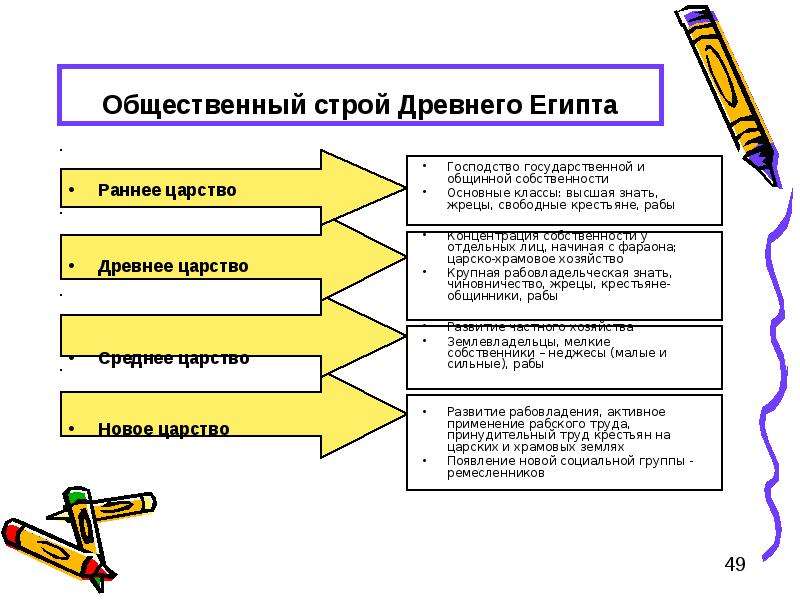 Общественный строй схема