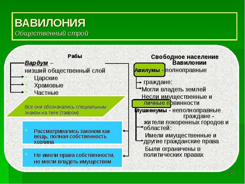 Социальные строи общества. Социальная структура Вавилона. Общественный Строй древнего Вавилона таблица. Социальная структура древнего Вавилона. Общественный Строй древнего Вавилона.