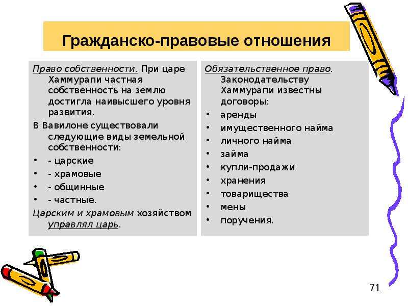 Семейное право зарубежных стран презентация