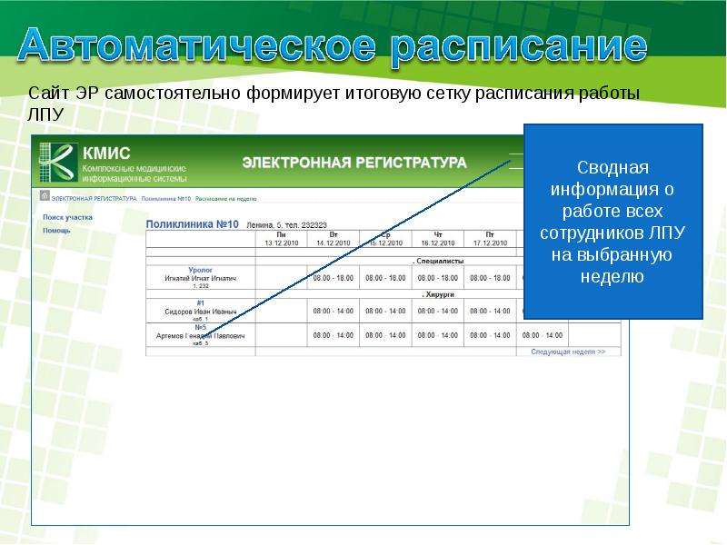 Электронная регистратура московской области павловский