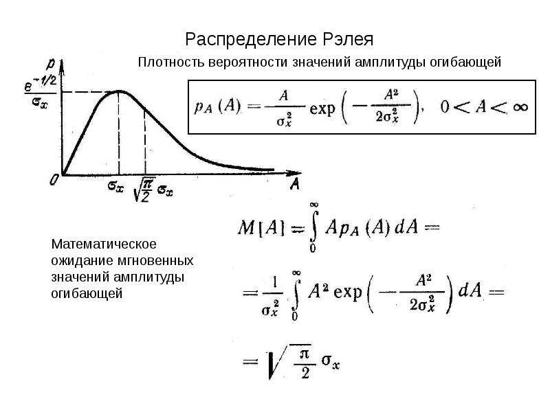 Интенсивность через амплитуду