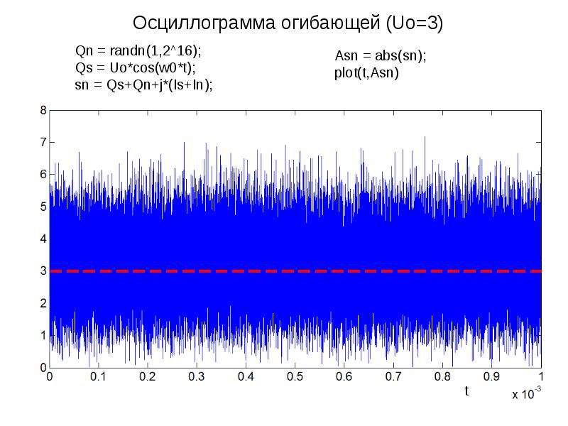 Осциллограмма. Осциллограмма волны. График осциллограммы. Осциллограмма вторичной цепи.