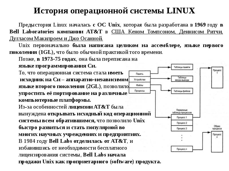 Проект на тему история операционных систем