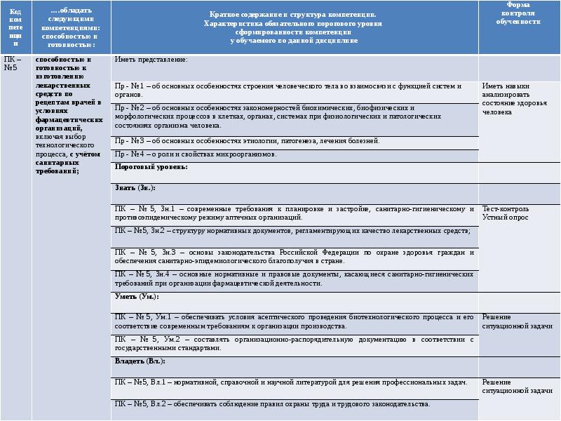 Требования к воде очищенной для инъекций